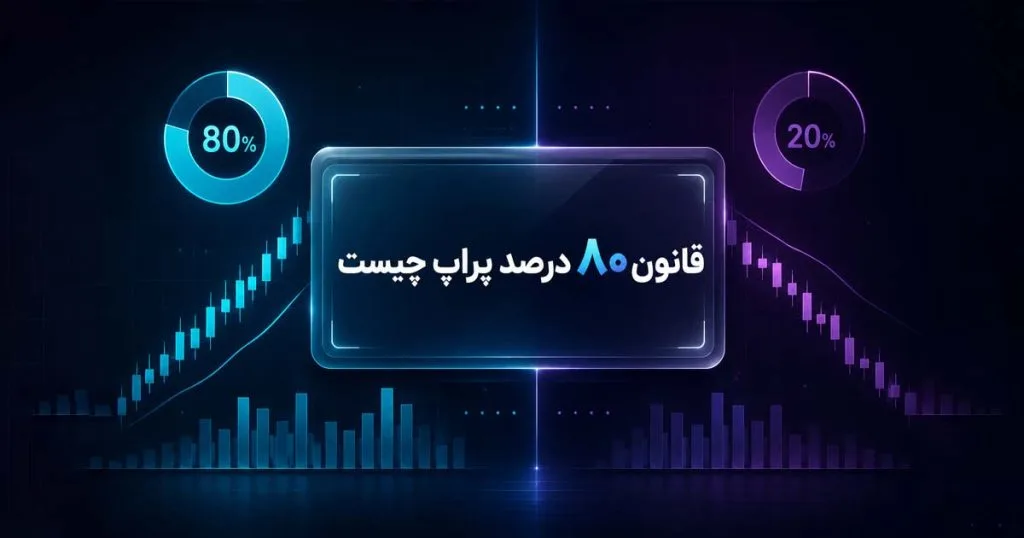 قانون ۸۰ درصد پراپ در معاملات