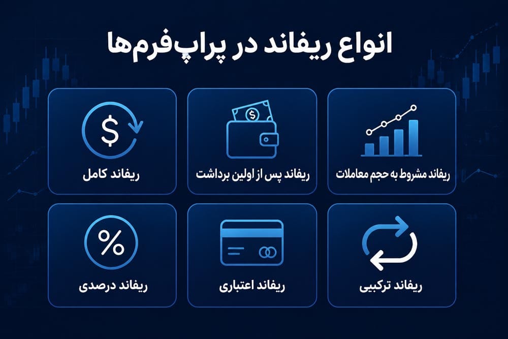 انواع ریفاند در پراپ فرم ها