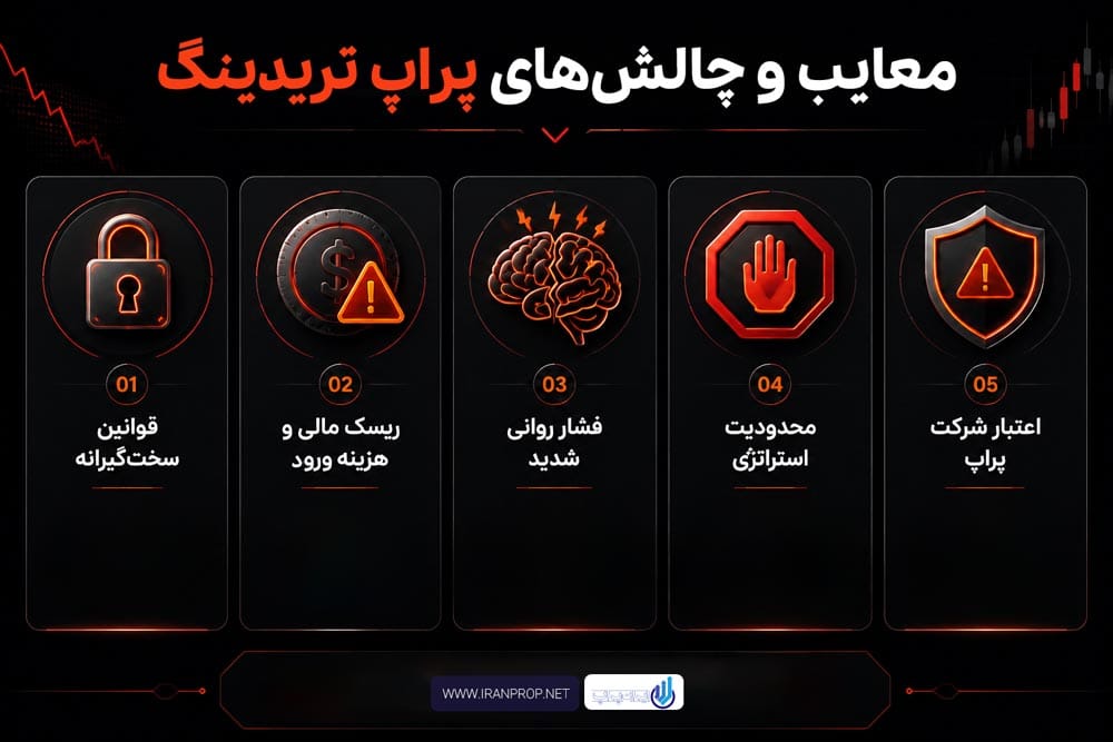 معایب پراپ تریدینگ